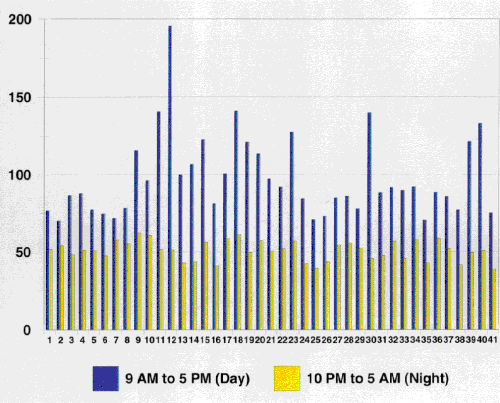 1993 LFTF Test Results in decalux/Watt.