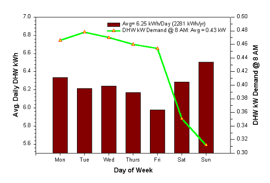 Bar graph