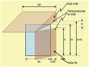 Picture of Awning Dimensions.