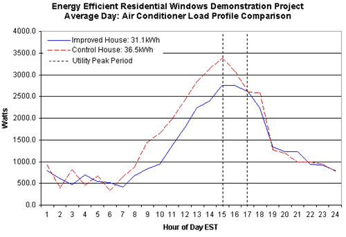 Picture of Graph: Figure 1.