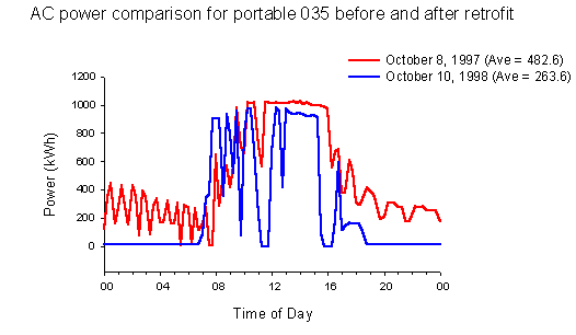 Graph of AC Power Comparison.