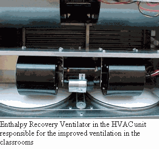 Picture of Enthalpy Recovery Ventilator.