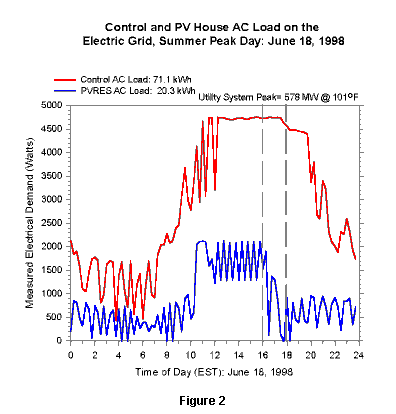 Picture of Graph Figure 2.