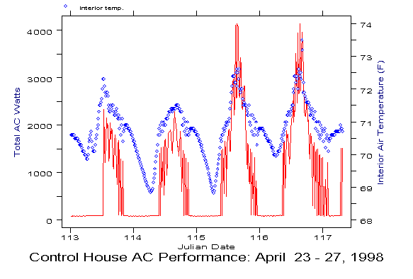 Picture of Graph.