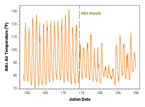 fig 10