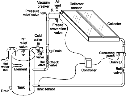 Drawing of solar hot water system.