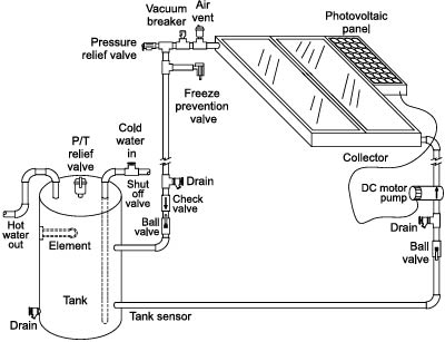 Drawing of a direct solar thermal water system