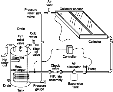 Drawing of an indirect pump solar thermal system.