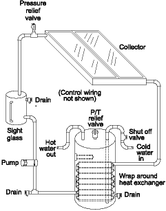 Drawing of an indirect solar thermal system.