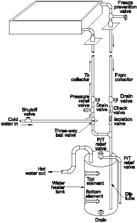 Drawing of a storage system.