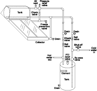 Thermalsiphon system